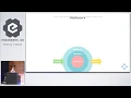 PSR-15 Http Server Request Handlers - Singapore PHP User Group