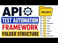 Quick Reference - API Test Automation Framework Folder Structure