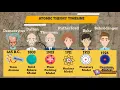 Week1 Chemistry Atomic Theory Timeline Lesson 2 1a SDS