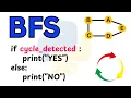 Python Program To Detect Cycle in Undirected graph Using BFS Graph Data Structure