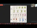 Biopython - Working around multiple sequences and phylogenetic analysis