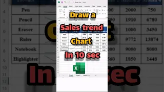 Excel chart Sales trend chart in Excel Draw Excel chart Excel tricks Excel tips