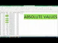 Calculating the Absolute value in Excel Convert all the numbers to positive - ABS