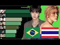 Download Lagu WayV - Most Popular Member in Different Countries + Worldwide since Debut (2019-2025)