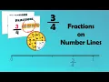 Finding Fractions on Number Lines EasyTeaching