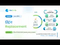 Replacement function in Java Hindi How to replace characters in a string