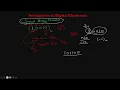 11-a Signed Binary Numbers