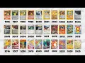 The Most Expensive Pokemon Cards of Every Year