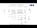 8 Bit Signed 2s Complement How and Why