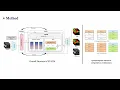 KDD 2025 - Reasoning-Enhanced Object-Centric Learning for s