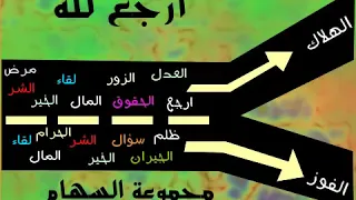 مجموعة السهام عبدتي المال ة نسيتي الله يا عبد الله 