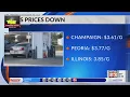 Gas prices fall in Champaign after weeks of increases