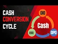 Cash Conversion Cycle CCC FeedToGrow