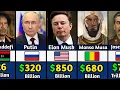 Richest Person In The World History