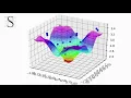 Inside VitaOptimum Library solving Ackley function with Dynamics Zoom