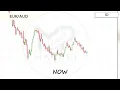 Setup The 2 Scenarios I m Watching