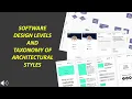 Software Design Levels What You Need to Know Software Design Levels A Comprehensive Overview