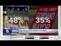 Port St Lucie mayoral race heads to runoff