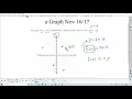Alg II Nov 16 Function Notation on a graph