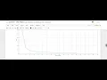 Prediction using Unsupervised ML on Iris Dataset Python
