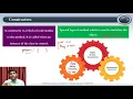Constructors - Part I Programming in Java V H N S N C Autonomous