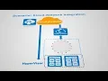 What is CloudFabric DCN Network Integration Scenario