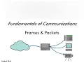 Frames and Packets - 1