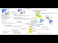 Core Java - Inheritance-Method-Overriding-Polymorphism
