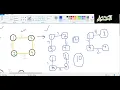 Prim s Algorithms - Greedy Method in Data Structure and Algorithm