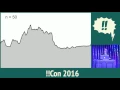 Con 2016 - Convolution and the Fourier Transform Math in pictures By Laura Lindzey