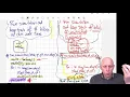 Modeling and Simulation in Python - Chapter 4