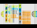 DTC Lincoln P0A18 Short Explanation