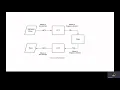 Deconstructing and filtering a wav file in Python