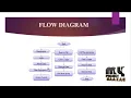 Secure Data Group Sharing and Conditional Dissemination in Cloud Computing - MyProjectBazaar