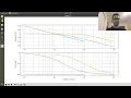 Python Help - Creating Bode Plots