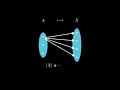 Algebraic Data Types and Recursion Scheme