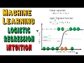 Logistic Regression Machine Learning Classification Intuition