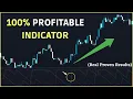 Backtesting The AROON TradingView Indicator 8 000 Times 100 Profitable