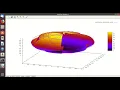 gnuplot Polar plot Parametric plot Surface plot 3d plot Iteration in gnuplot
