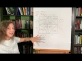 2 Digit x 2 Digit Box Method Multiplication 2