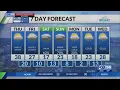 Kentucky weather forecast 6 30 p m 26