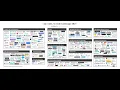Low Code No Code Part I Use Cases and Landscape