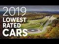 Lowest-Rated Cars of 2019 Consumer Reports