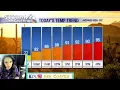 Changes to our weather pattern will bring triple digits this week