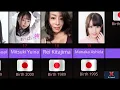 Top 50 Japanese Hot Actresses Celebrities Beauty Talent Popularity