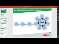 PSFT Benefits Administration Demo