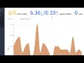 Mesh Dashboard Tutorial Part 2 - Network Overview
