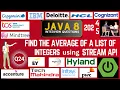 Java 8 Stream API Interview Questions Find Average Of Integer from List using the Java 8 Stream API