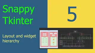 Snappy Tkinter Episode 5 Layout and widget hierarchy