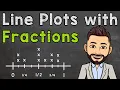 Line Plots with Fractions s s s Line Plot Word Problems with Fractions